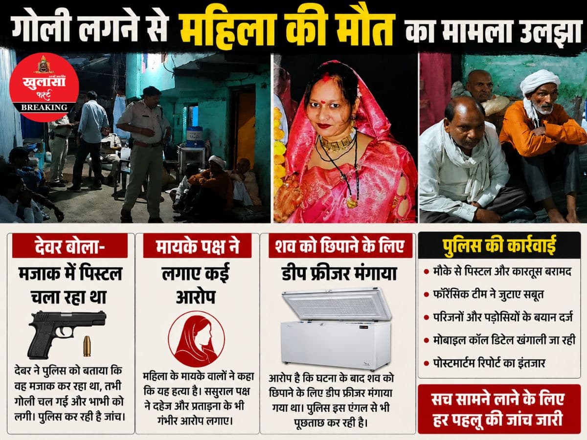 महिला की मौत के मामले में नए खुलासे