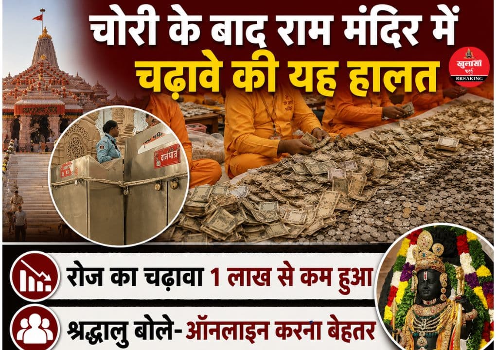 राम मंदिर चढ़ावा चोरी विवाद का असर