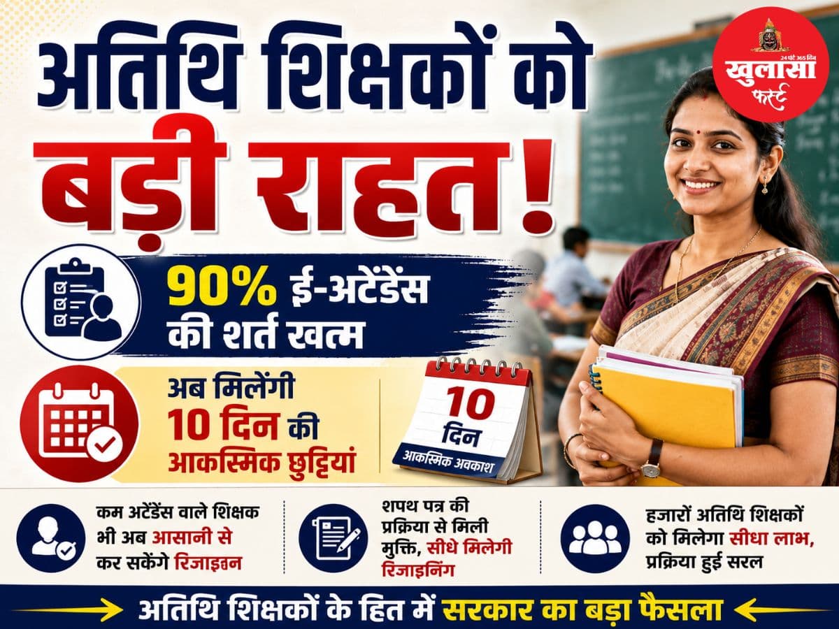 अतिथि शिक्षकों को बड़ी राहत