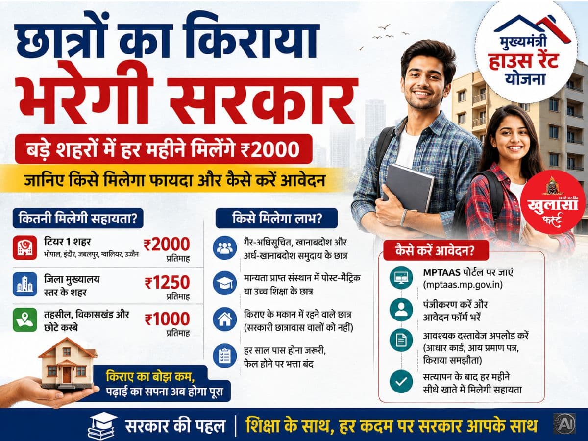 छात्रों का किराया भरेगी सरकार