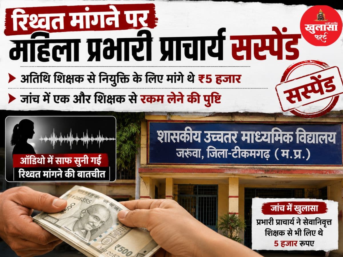 रिश्वत मांगने पर महिला प्रभारी प्राचार्य सस्पेंड