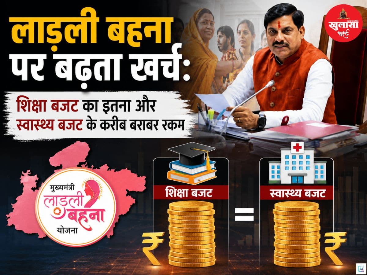 लाड़ली बहना पर बढ़ता खर्च