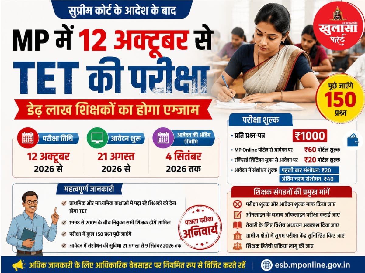 शिक्षक पात्रता परीक्षा की तारीख तय