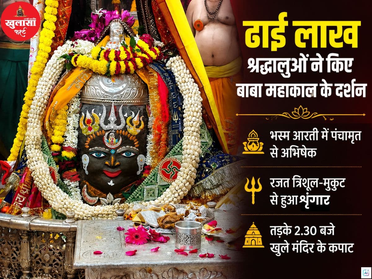 ढाई लाख श्रद्धालुओं ने किए बाबा महाकाल के दर्शन