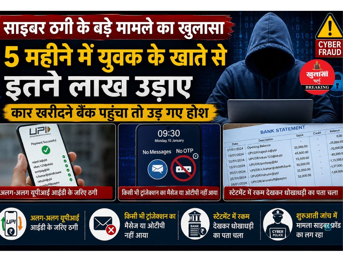 साइबर ठगी का बड़ा मामला