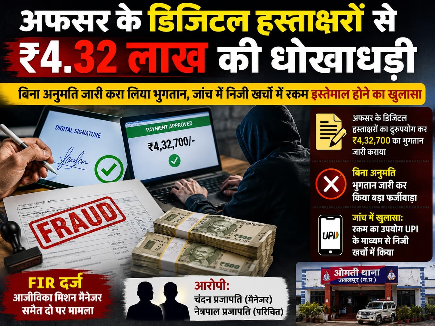 अफसर के डिजिटल हस्ताक्षरों से ₹4.32 लाख की धोखाधड़ी