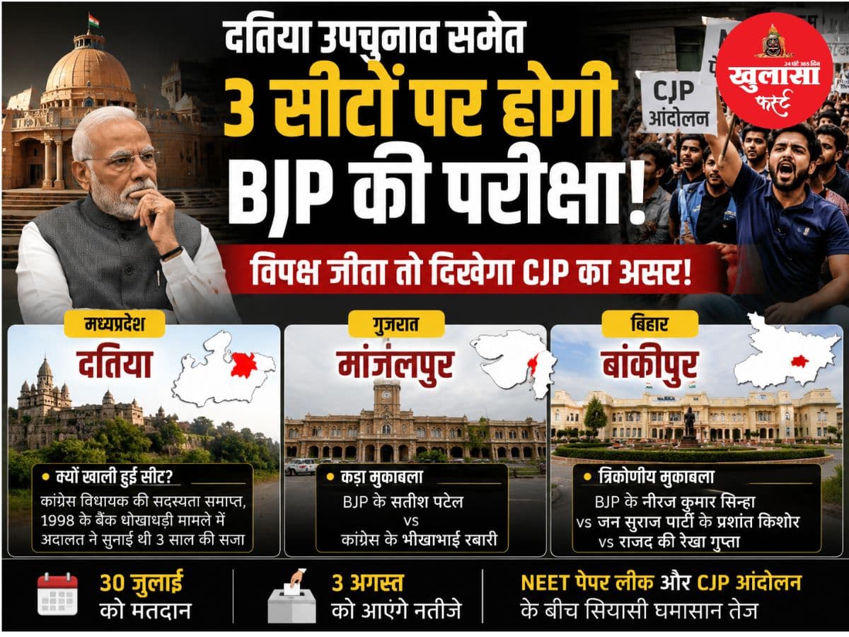 दतिया समेत तीन उपचुनावों में भाजपा की अग्निपरीक्षा