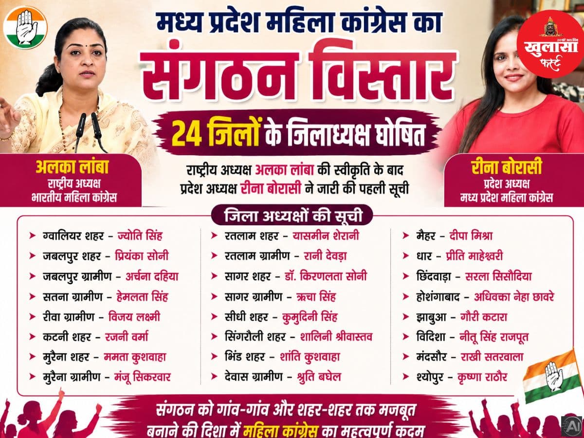 महिला कांग्रेस ने 24 जिलाध्यक्षों की पहली सूची जारी की