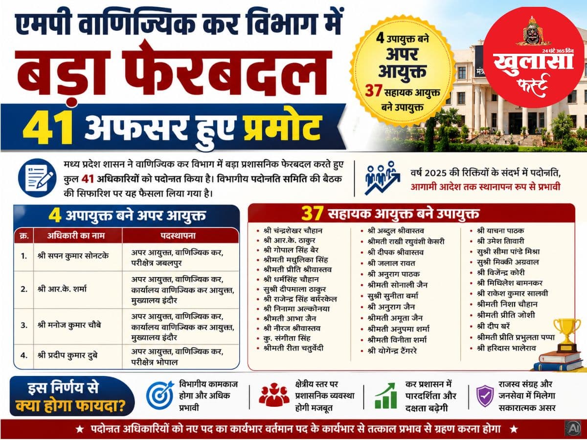 वाणिज्यिक कर विभाग में बड़ा फेरबदल