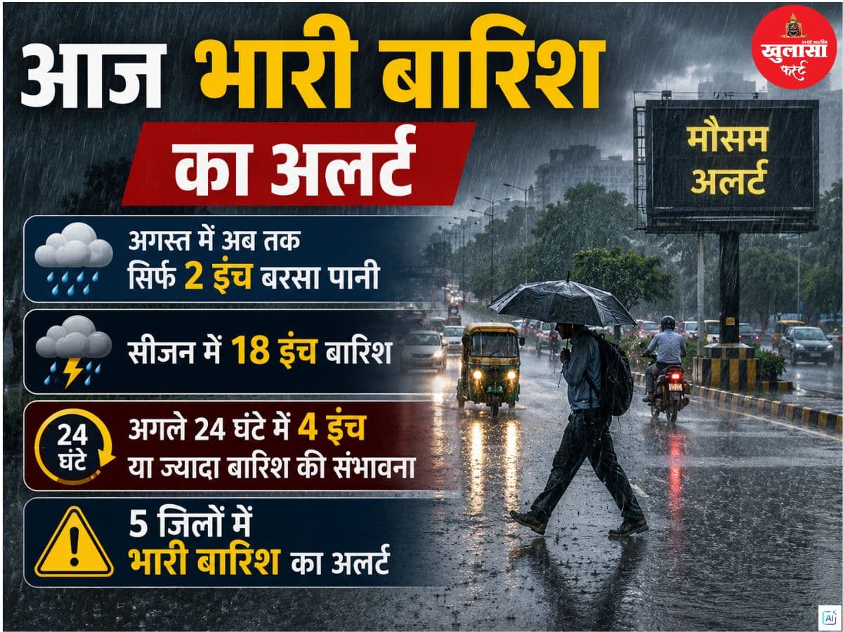 आज भारी बारिश का अलर्ट