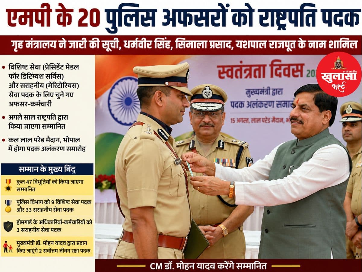 प्रदेश के 20 पुलिस अफसर-कर्मचारियों को राष्ट्रपति पदक