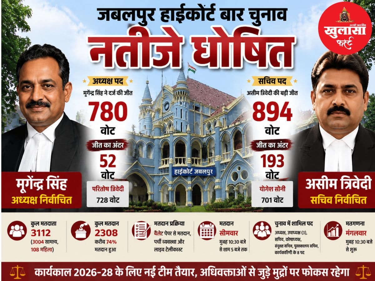 हाईकोर्ट बार चुनाव